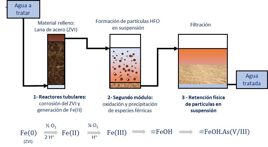 Gráfico sobre el funcionamiento del sistema, elaborado por los investigadores