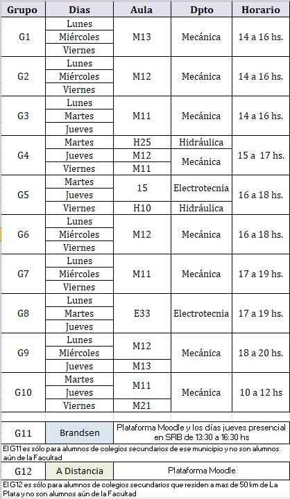 grupos modalidad anticipada