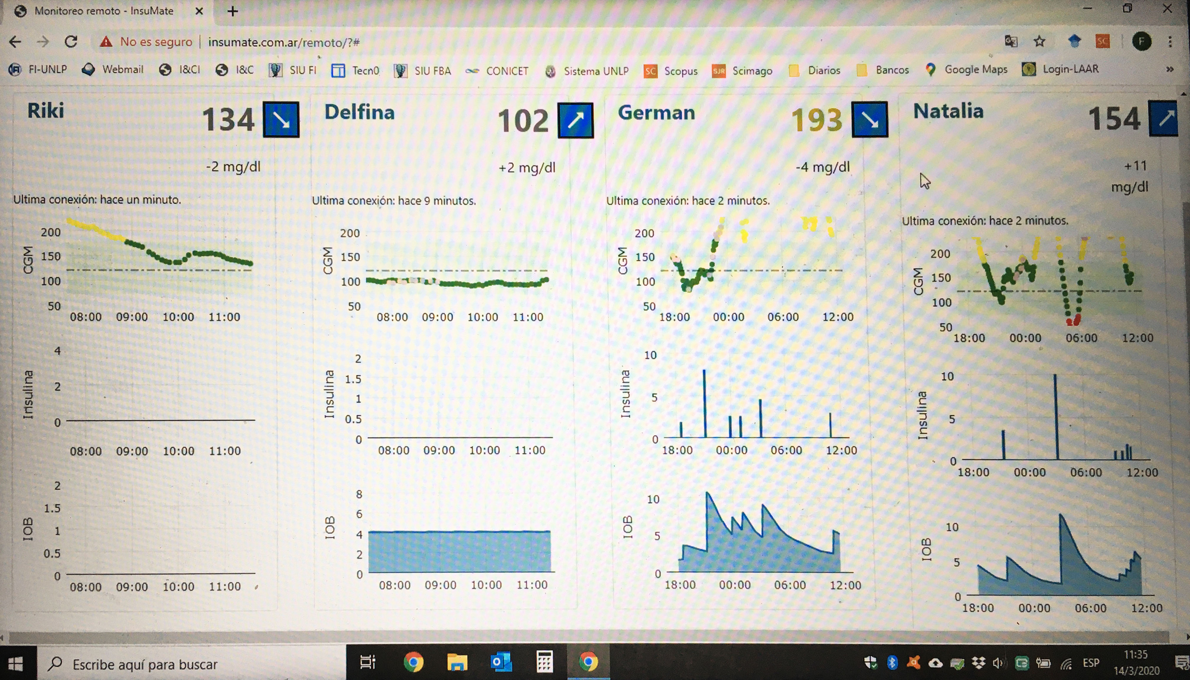 Monitoreo remoto de múltiples pacientes en computadora portátil