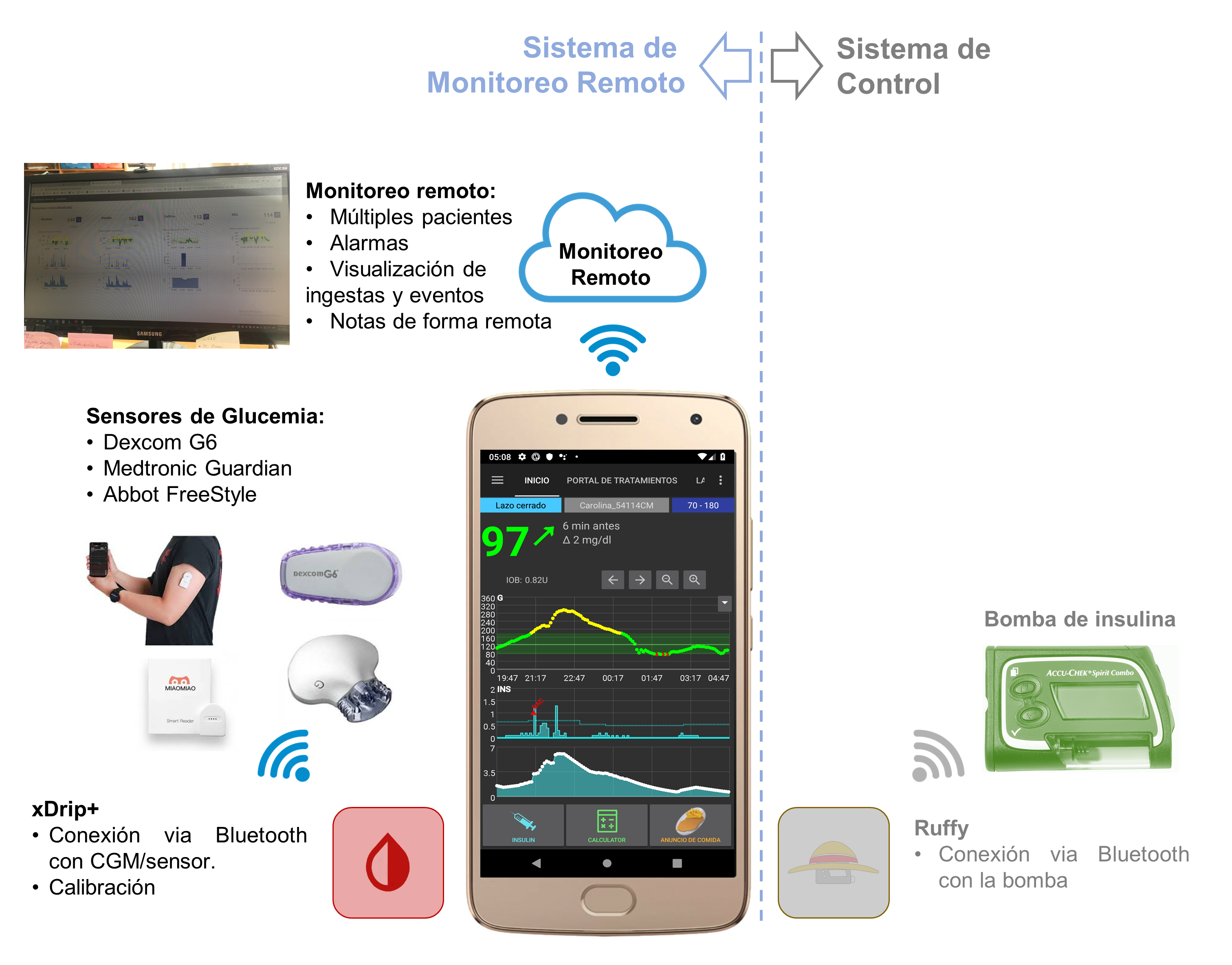 Plataforma