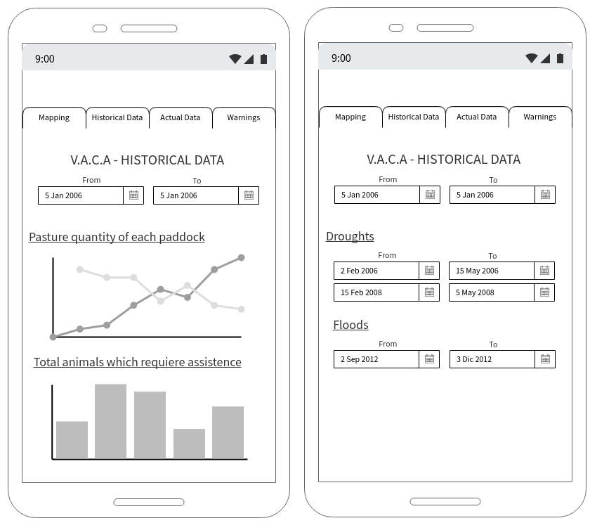 Proyecto VACA sistema 4