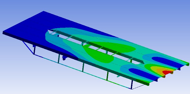 Simulación estructural de la rampa utilizando software de elementos finitos. Los diferentes colores reflejan la deformación de la estructura ante una determinada carga. En este caso, debido al peso de un automóvil
